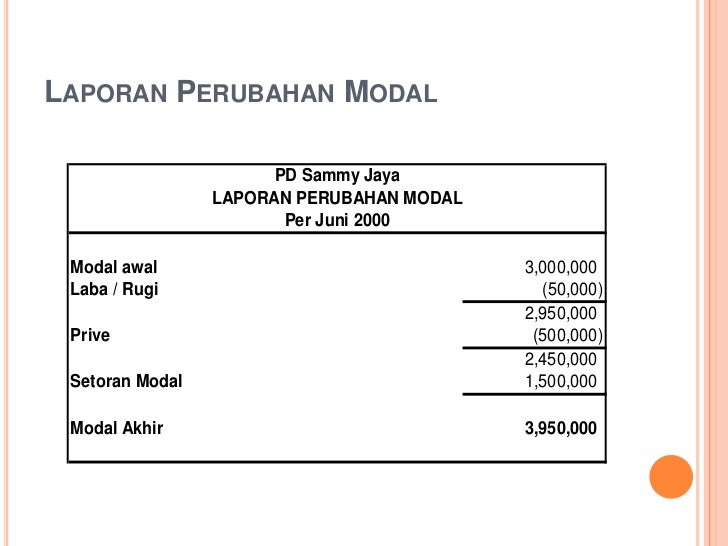 Membuat Laporan Keuangan