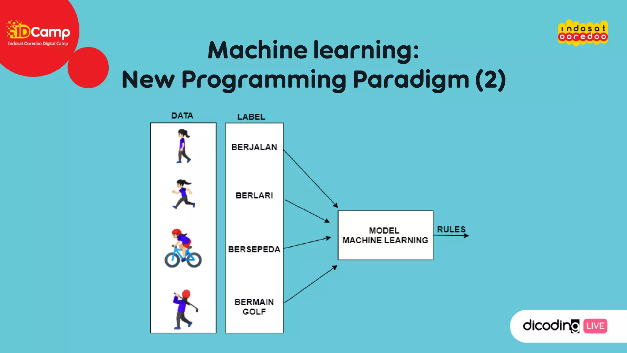 Membuat model machine learning tanpa coding tia dwi setiani | PPT