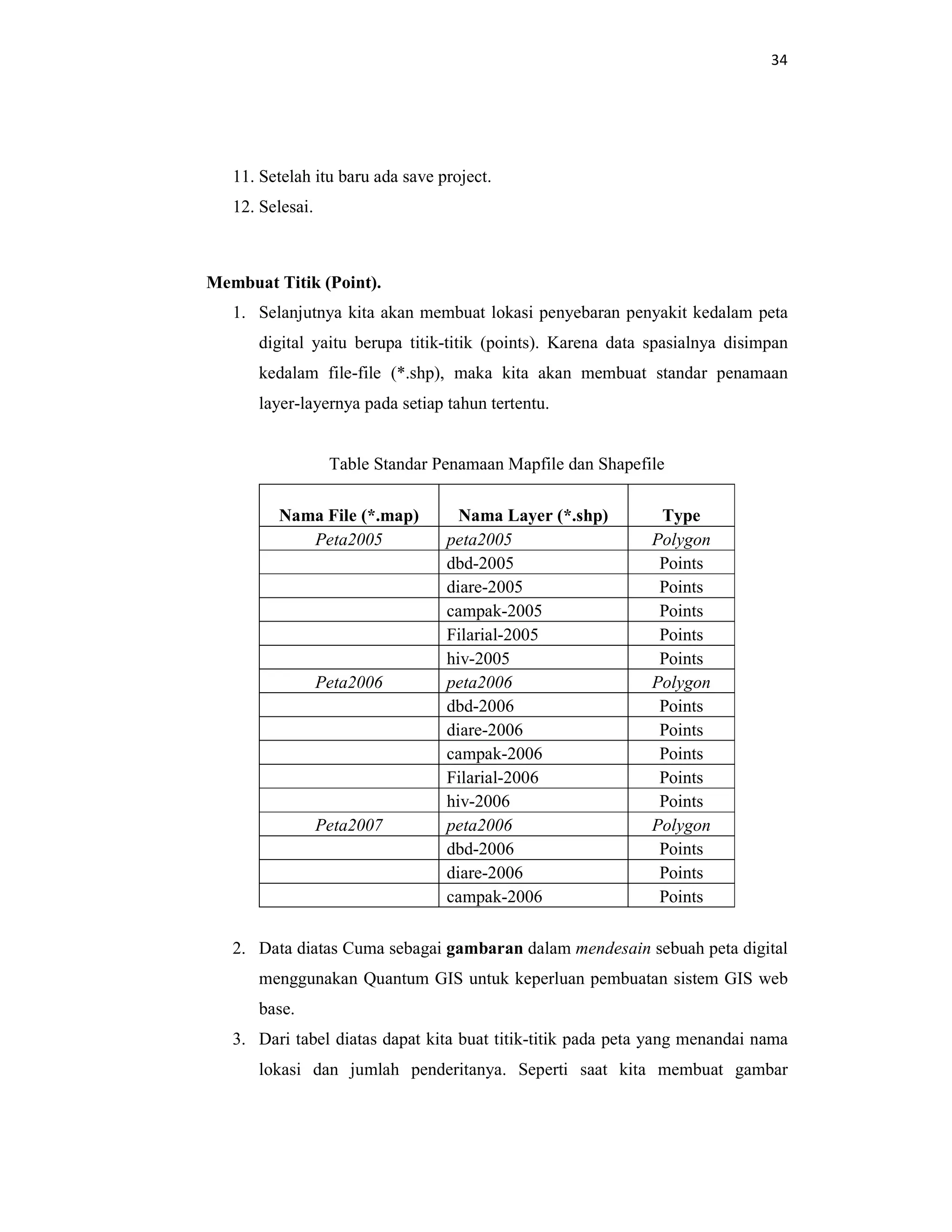 34
11. Setelah itu baru ada save project.
12. Selesai.
Membuat Titik (Point).
1. Selanjutnya kita akan membuat lokasi penyebaran penyakit kedalam peta
digital yaitu berupa titik-titik (points). Karena data spasialnya disimpan
kedalam file-file (*.shp), maka kita akan membuat standar penamaan
layer-layernya pada setiap tahun tertentu.
Table Standar Penamaan Mapfile dan Shapefile
Nama File (*.map) Nama Layer (*.shp) Type
Peta2005 peta2005 Polygon
dbd-2005 Points
diare-2005 Points
campak-2005 Points
Filarial-2005 Points
hiv-2005 Points
Peta2006 peta2006 Polygon
dbd-2006 Points
diare-2006 Points
campak-2006 Points
Filarial-2006 Points
hiv-2006 Points
Peta2007 peta2006 Polygon
dbd-2006 Points
diare-2006 Points
campak-2006 Points
2. Data diatas Cuma sebagai gambaran dalam mendesain sebuah peta digital
menggunakan Quantum GIS untuk keperluan pembuatan sistem GIS web
base.
3. Dari tabel diatas dapat kita buat titik-titik pada peta yang menandai nama
lokasi dan jumlah penderitanya. Seperti saat kita membuat gambar
 