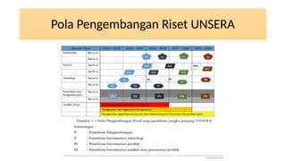 Membuat Roadmap Penelitian di kampus.pptx