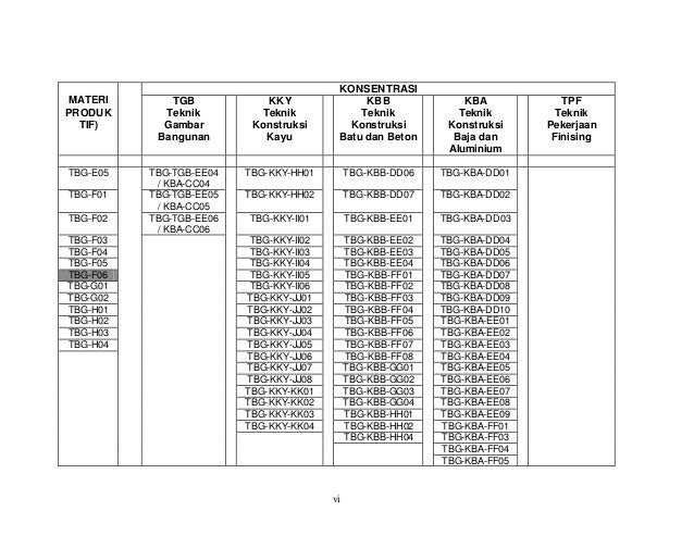 Membuat Sambungan Batang Aluminium Dengan Paku Keling Rivet Dan Baut