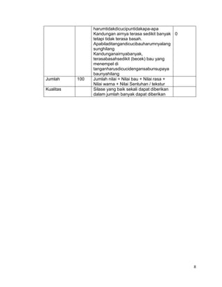 8
harumtidakdicucipuntidakapa-apa
Kandungan airnya terasa sedikit banyak
tetapi tidak terasa basah.
Apabiladitangandicucibauharumnyalang
sunghilang
Kandunganairnyabanyak,
terasabasahsedikit (becek) bau yang
menempel di
tanganharusdicucidengansabunsupaya
baunyahilang
0
Jumlah 100 Jumlah nilai = Nilai bau + Nilai rasa +
Nilai warna + Nilai Sentuhan / tekstur
Kualitas Silase yang baik sekali dapat diberikan
dalam jumlah banyak dapat diberikan
 