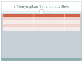 1.Menyisipkan Tabel dalam Slide
 