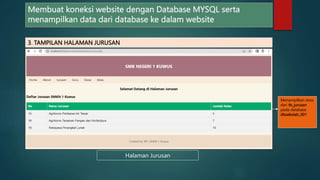 Implementasi Database Ke Html Membuat website sekolah dengan HTML CSS PHP.pptx