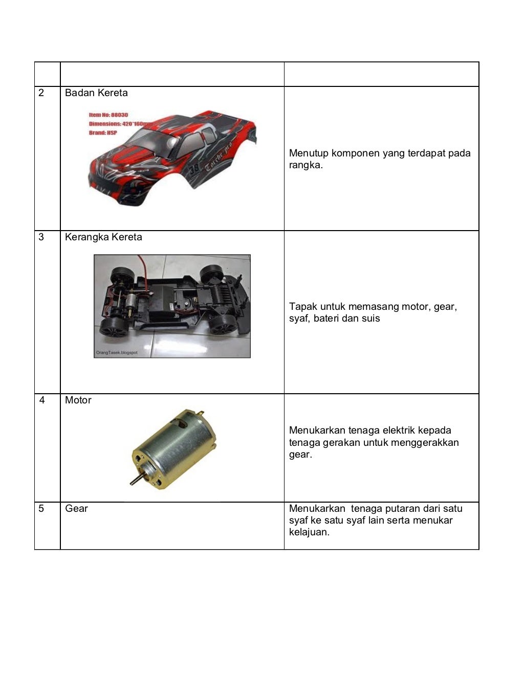 Komponen Kit Model Kereta