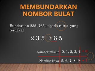Membundarkan nombor tahun 6 semasa .pptx