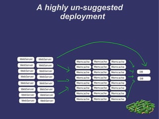 Sadly no more Packard bell 