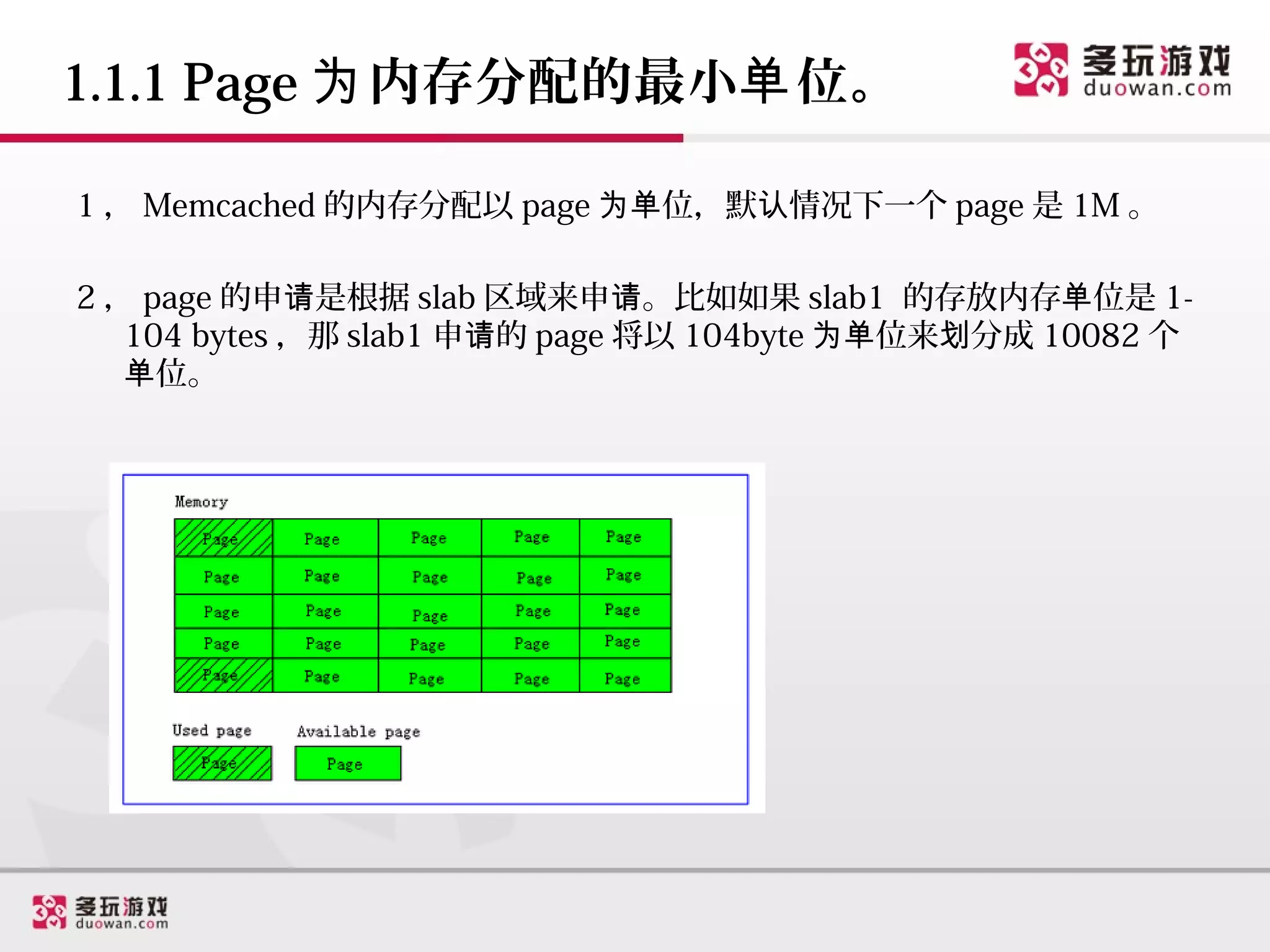 1.1.1 Page 为 内存分配的最小单 位。

1 ， Memcached 的内存分配以 page 为单位，默认情况下一个 page 是 1M 。

2 ， page 的申请是根据 slab 区域来申请。比如如果 slab1 的存放内存单位是 1-
   104 bytes ，那 slab1 申请的 page 将以 104byte 为单位来划分成 10082 个
   单位。
 