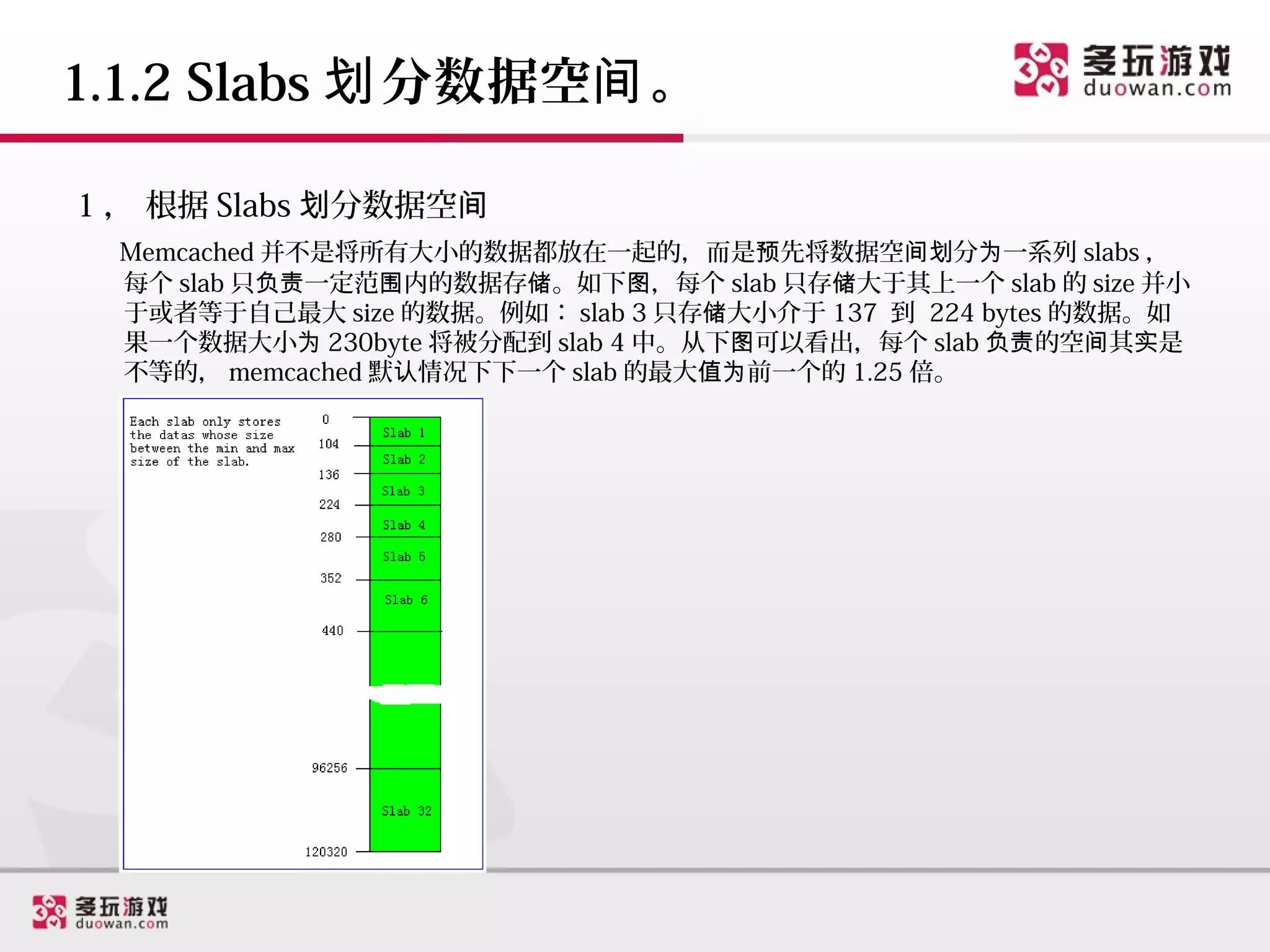 1.1.2 Slabs 划 分数据空间 。

1 ， 根据 Slabs 划分数据空间
 Memcached 并不是将所有大小的数据都放在一起的，而是预先将数据空间划分为一系列 slabs ，
 每个 slab 只负责一定范围内的数据存储。如下图，每个 slab 只存储大于其上一个 slab 的 size 并小
 于或者等于自己最大 size 的数据。例如： slab 3 只存储大小介于 137 到 224 bytes 的数据。如
 果一个数据大小为 230byte 将被分配到 slab 4 中。从下图可以看出，每个 slab 负责的空间其实是
 不等的， memcached 默认情况下下一个 slab 的最大值为前一个的 1.25 倍。
 