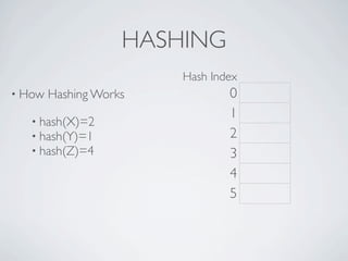 HASHING
                        Hash Index
• How   Hashing Works           0
                                1
   • hash(X)=2
   • hash(Y)=1                  2
   • hash(Z)=4                  3
                                4
                                5
 