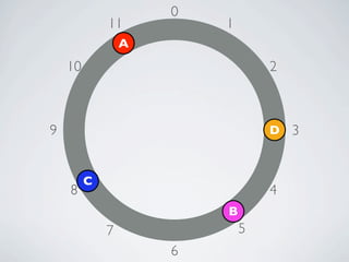 0
             11          1
                 A
    10                           2



9                                D   3


         C
    8                            4
                         B
             7               5
                     6
 