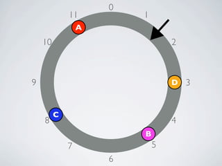 0
             11          1
                 A
    10                           2



9                                D   3


         C
    8                            4
                         B
             7               5
                     6
 