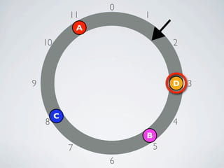 0
             11          1
                 A
    10                           2



9                                D   3


         C
    8                            4
                         B
             7               5
                     6
 