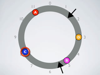 0
             11          1
                 A
    10                           2



9                                D   3


         C
    8                            4
                         B
             7               5
                     6
 