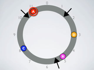 0
             11          1
                 A
    10                           2



9                                D   3


         C
    8                            4
                         B
             7               5
                     6
 