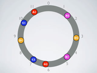 0
             11                1
                 A1
                                   B2
    10                                  2
        C1




9                                       D2   3
    D1




    8                                   4
                                   B1
                 C2
             7        A2           5
                           6
 