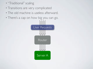 • “Traditional” scaling
• Transitionsare very complicated
• The old machine is useless afterward.
• There’s a cap on how big you can go.


                      User Requests


                          Router



                          Server A
 
