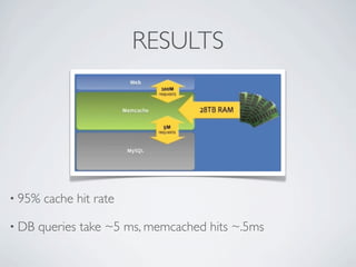 RESULTS




• 95%   cache hit rate

• DB   queries take ~5 ms, memcached hits ~.5ms
 