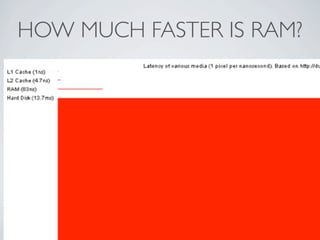 HOW MUCH FASTER IS RAM?
 