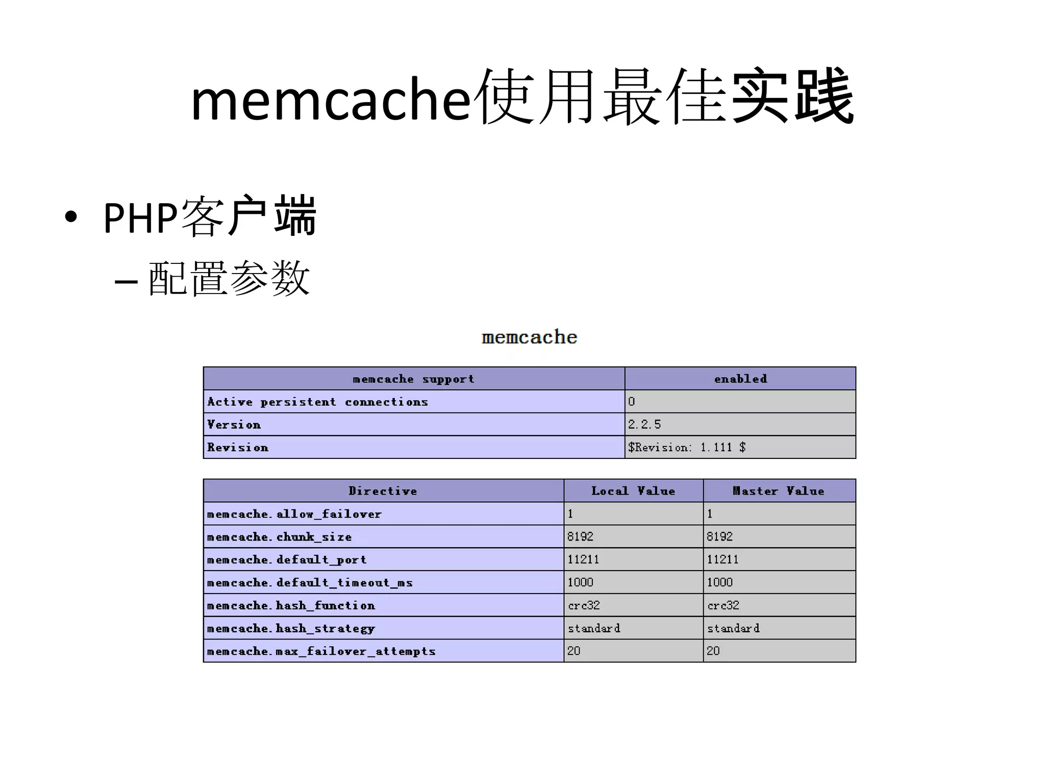 memcache使用最佳实践PHP客户端配置参数