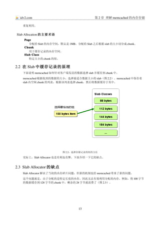 idv2.com                               第 2 章 理解 memcached 的内存存储

   重复利用。


Slab Allocation 的主要术语
    Page
       分配给 Slab 的内存空间，默认是 1MB。分配给 Slab 之后根据 slab 的大小切分成 chunk。
    Chunk
       用于缓存记录的内存空间。
    Slab Class
       特定大小的 chunk 的组。

2.2  在 Slab 中缓存记录的原理
   下面说明 memcached 如何针对客户端发送的数据选择 slab 并缓存到 chunk 中。
   memcached 根据收到的数据的大小，选择最适合数据大小的 slab（图 2.2）。memcached 中保存着
   slab 内空闲 chunk 的列表，根据该列表选择 chunk，然后将数据缓存于其中。




                          图 2.2：选择存储记录的组的方法

   实际上，Slab Allocator 也是有利也有弊。下面介绍一下它的缺点。


2.3  Slab Allocator 的缺点
   Slab Allocator 解决了当初的内存碎片问题，但新的机制也给 memcached 带来了新的问题。
   这个问题就是，由于分配的是特定长度的内存，因此无法有效利用分配的内存。例如，将 100 字节
   的数据缓存到 128 字节的 chunk 中，剩余的 28 字节就浪费了（图 2.3）。




                                 13
 