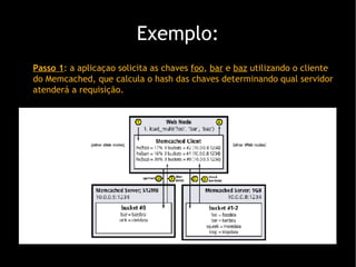 Exemplo: Passo 1 : a aplica çao solicita as chaves  foo ,  bar  e  baz  utilizando o cliente do Memcached , que calcula o hash das chaves determinando qual servidor atender á  a requisi ção . 