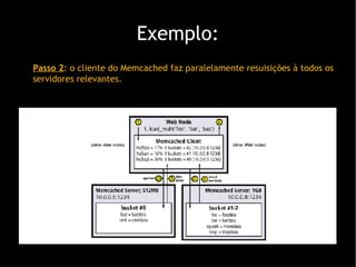 Exemplo: Passo 2 : o cliente do Memcached faz paralelamente resuisi ções à todos os servidores relevantes . 