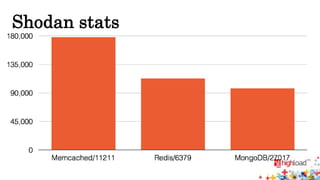 Shodan stats 
 