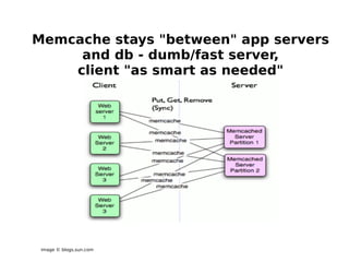 memcached vs tugela