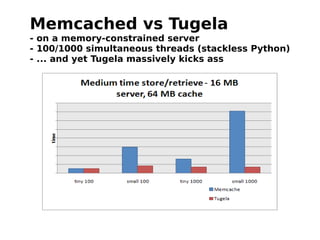 memcached vs tugela