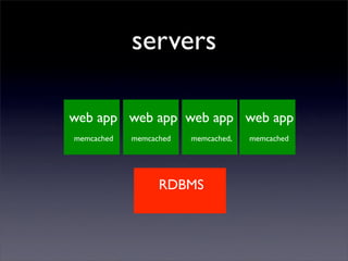 servers

web app web app web app web app
memcached   memcached   memcached,   memcached




                  RDBMS
 