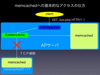 memcachedからKyotoTycoonへ