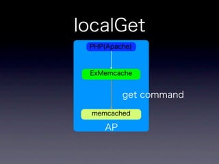 memcachedからKyotoTycoonへ