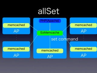 memcachedからKyotoTycoonへ