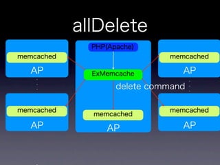 memcachedからKyotoTycoonへ