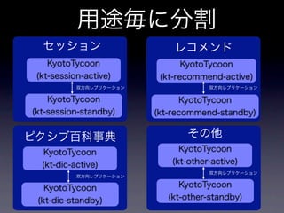 memcachedからKyotoTycoonへ