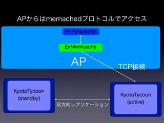 memcachedからKyotoTycoonへ