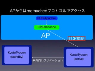 memcachedからKyotoTycoonへ
