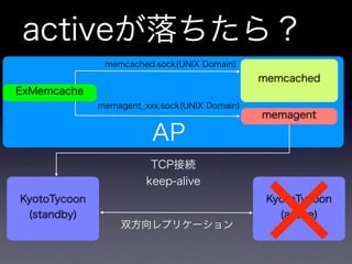memcachedからKyotoTycoonへ