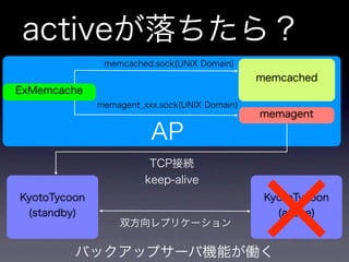 memcachedからKyotoTycoonへ