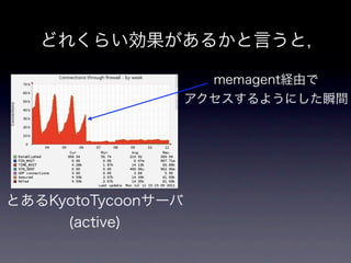 memcachedからKyotoTycoonへ