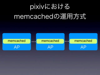 memcachedからKyotoTycoonへ