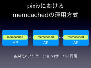 memcachedからKyotoTycoonへ