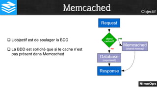 Objectif
 L’objectif est de soulager la BDD
 La BDD est sollicitée que si le cache n’est
pas présent dans Memcached
Memcached
 