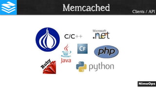 Clients / APIMemcached
 
