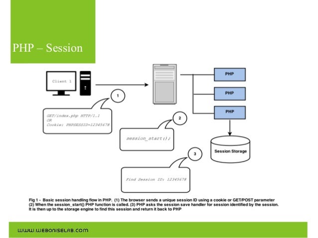 Session Storage with Memcached