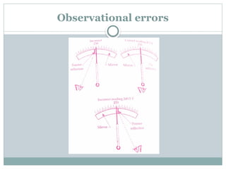 Observational errors
 