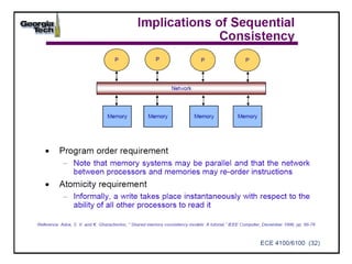 Contrasting Memory Models Memory consistency models and basics | PDF