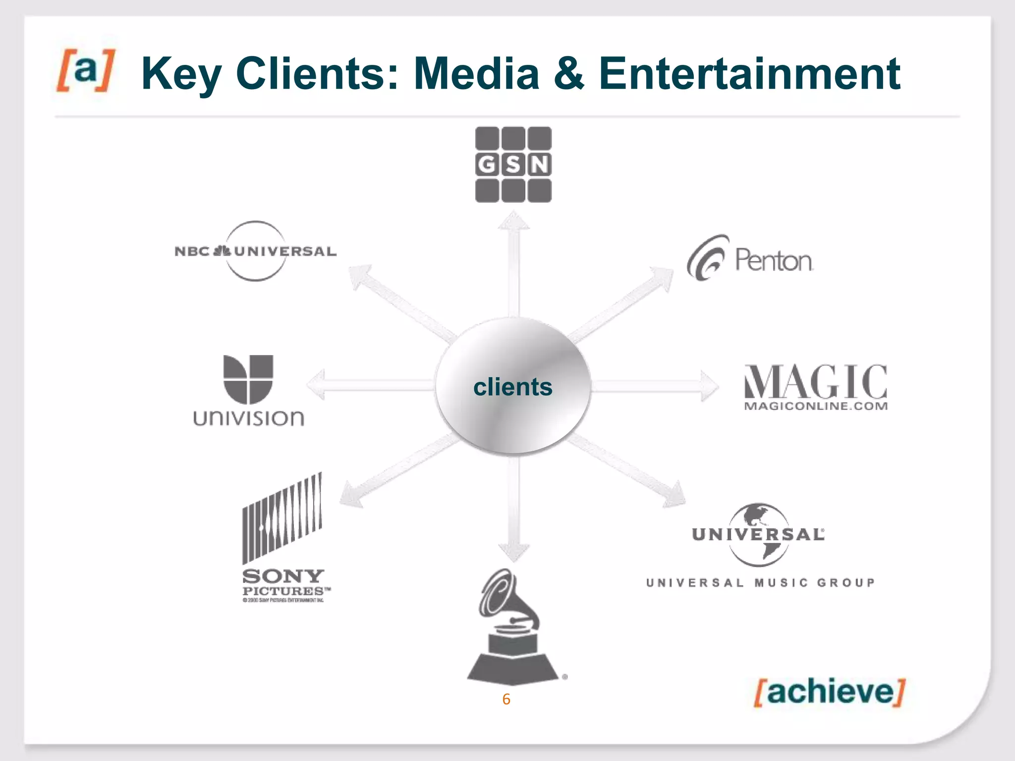 Key Clients: Media & Entertainment

clients

6

 