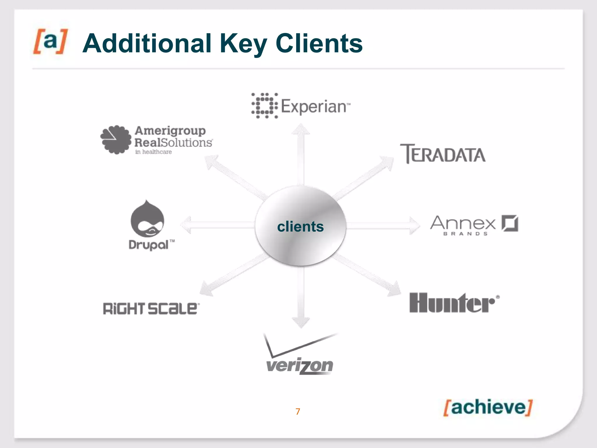 Additional Key Clients

clients

7

 
